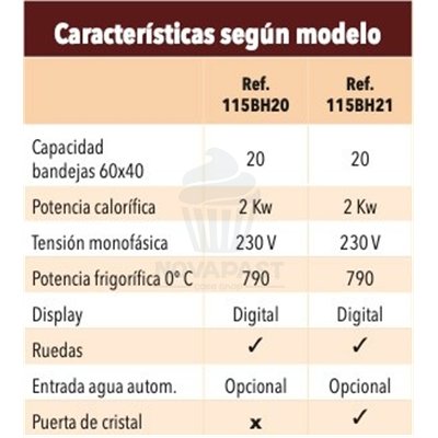 Chambre de fermentation sous four contrôlée