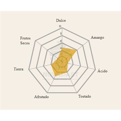 BLANXART Horta Chocolate 55%: Pure and Authentic Flavor